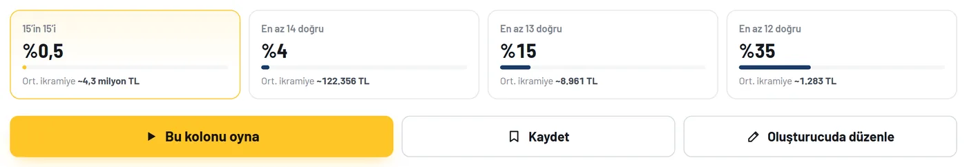 Hazır kolon kartında 15, 14, 13 ve 12 doğru ihtimalleri ve ortalama ikramiyeler